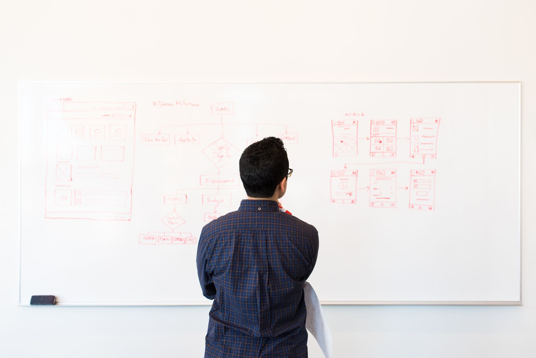 team meeting whiteboard sprint planning software